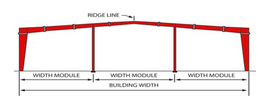 Multi-Span 