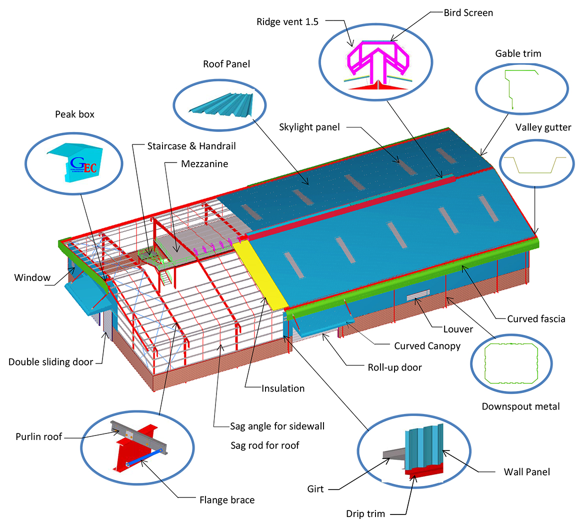 Our Products